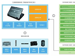 半加固筆記本電腦L141 在公安信息等保的應(yīng)用